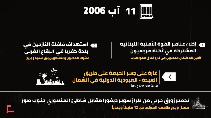 يوميات حرب تموز 2006: اليوم الواحد والثلاثون.. استهداف قافلة النازحين في كفريا في البقاع الغربي