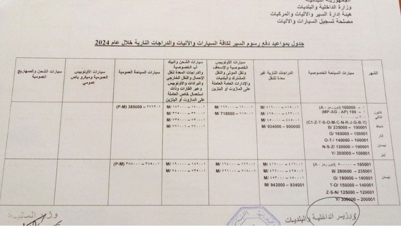 لبنان: تحديد مواعيد دفع رسوم السير للعام 2024